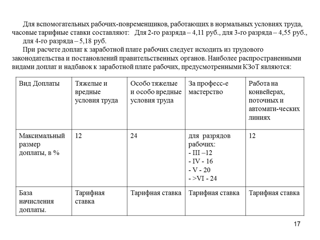 17 Для вспомогательных рабочих-повременщиков, работающих в нормальных условиях труда, часовые тарифные ставки составляют: Для